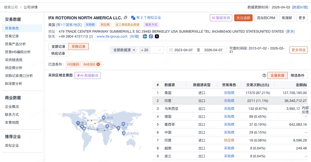 海关数据图谱