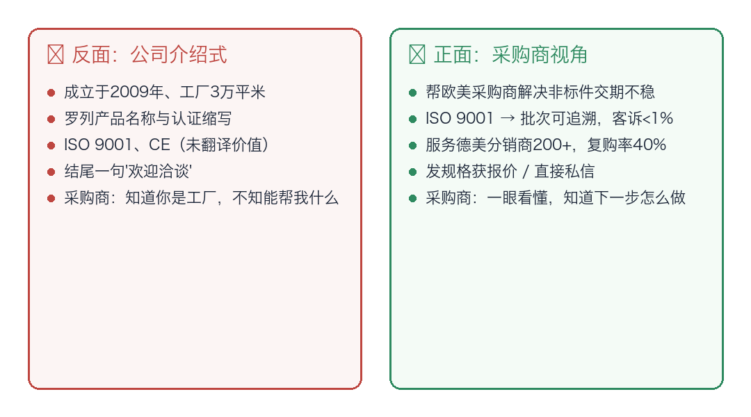 反面与正面主页简介对比