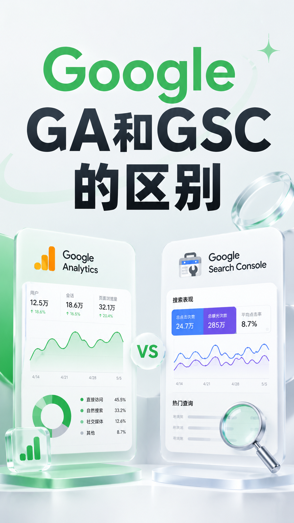 讲讲Google GA和GSC的区别