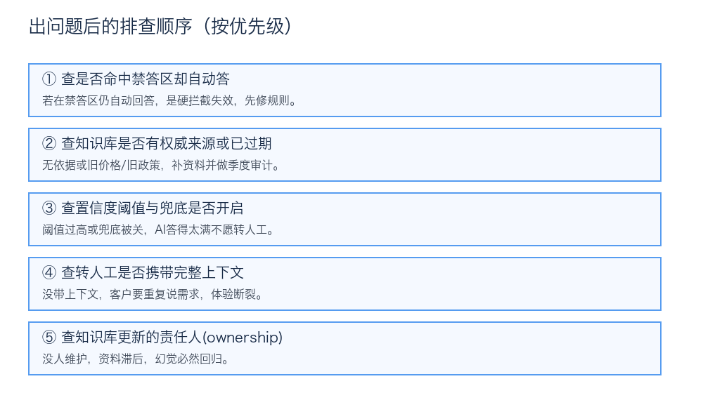 效果诊断的四步排查顺序