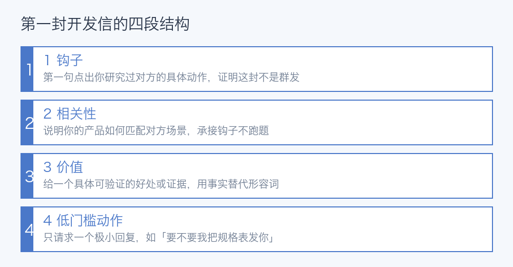 第一封开发信的四段结构