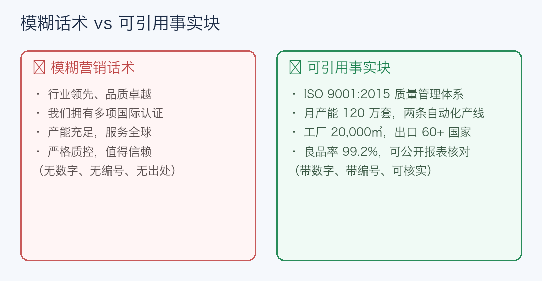 模糊话术与可引用事实块对比