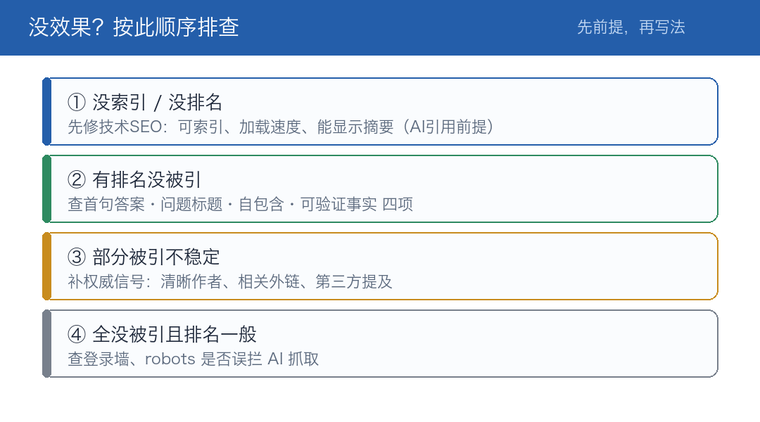 没效果排查顺序