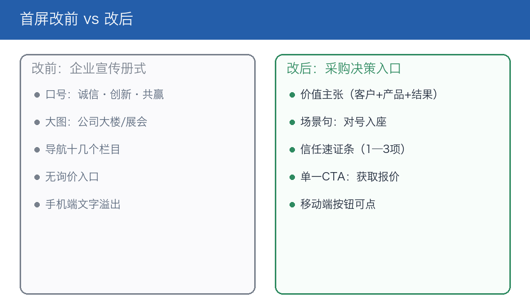 首屏改前与改后对比