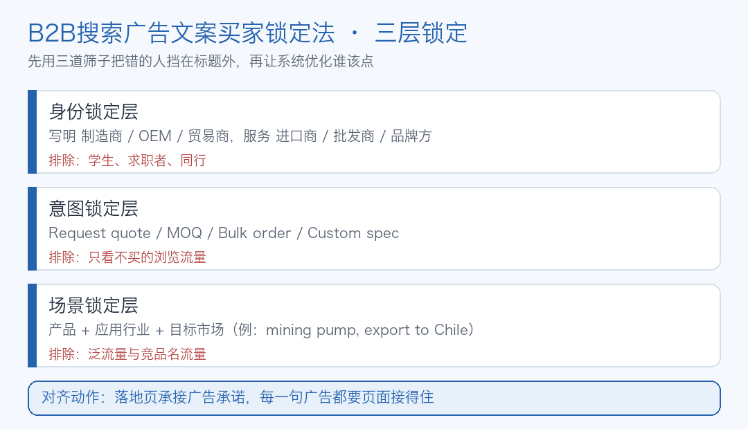 B2B搜索广告文案买家锁定法三层模型