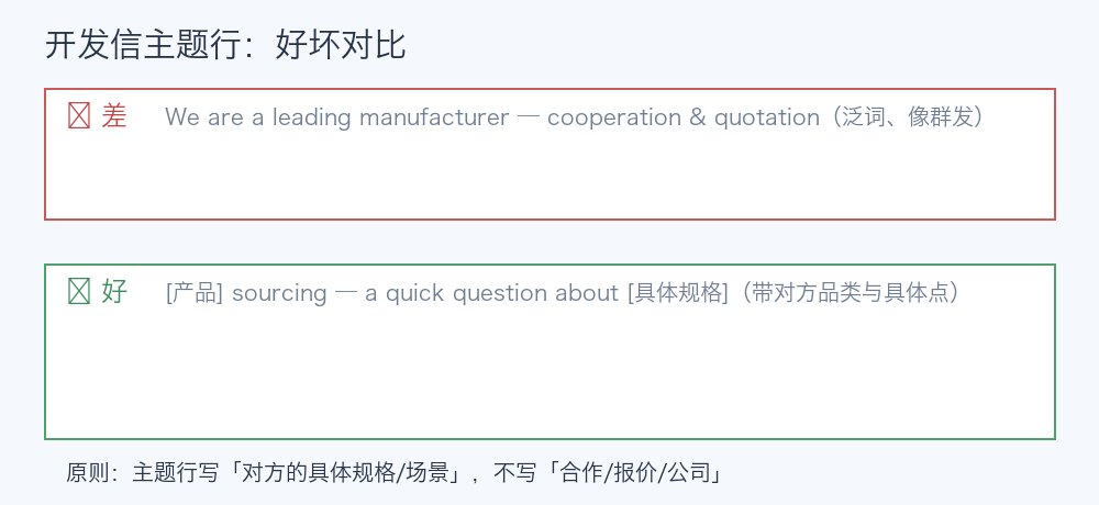 开发信主题行好坏对比