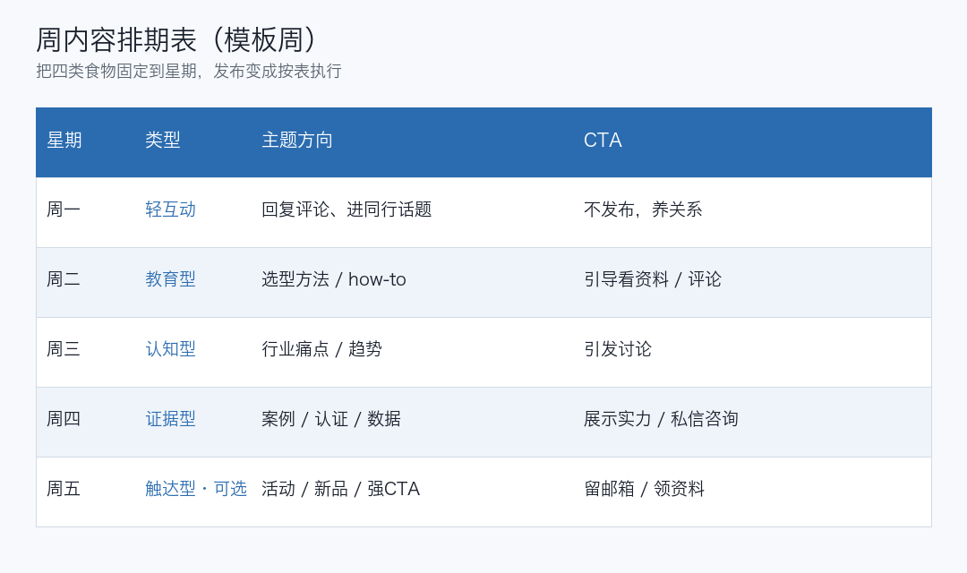 周内容排期表样例